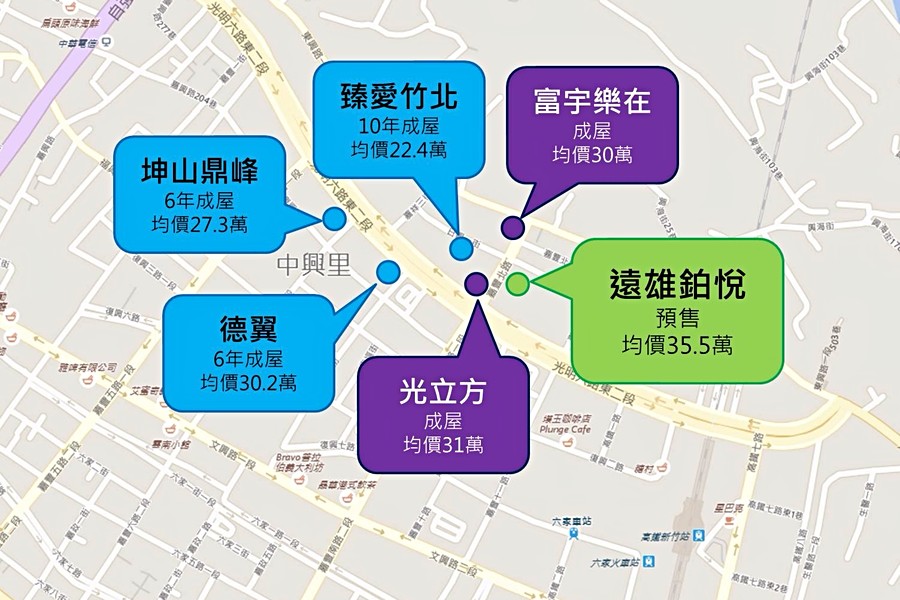區域價格比較