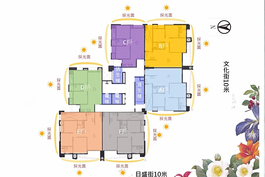 採光標示示意圖(圖為編輯加工,僅供開箱文使用)