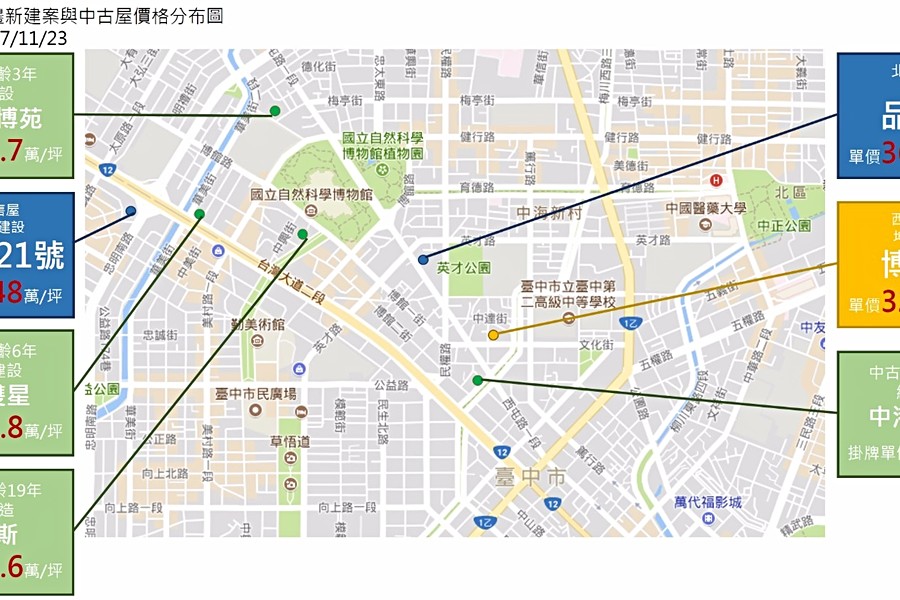 周邊新建案與中古屋價格分布圖