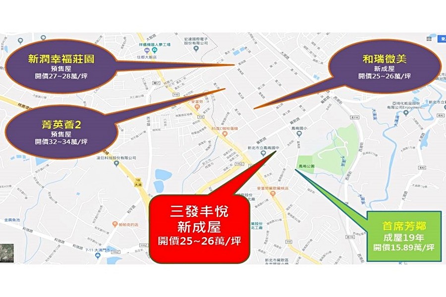 周遭新建案中古屋價格分佈圖