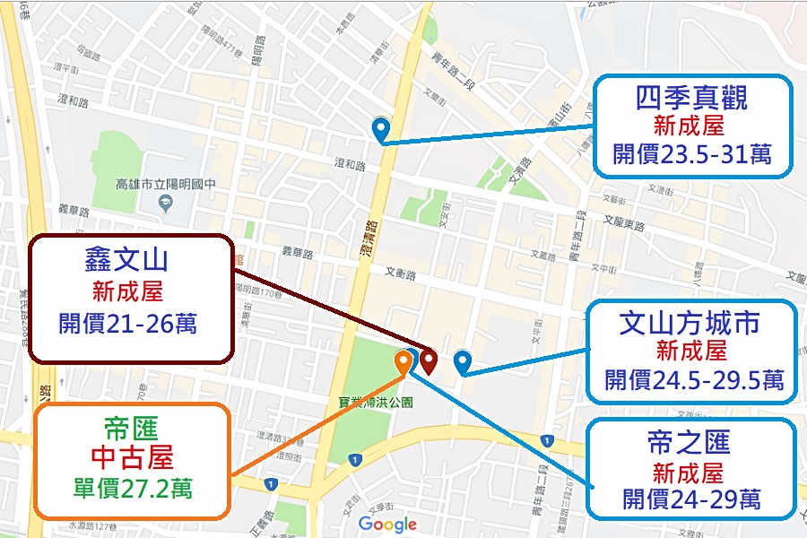 周邊房價