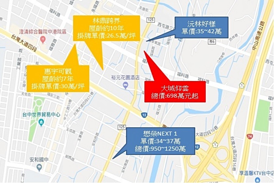 周邊新建案與中古屋分布圖
