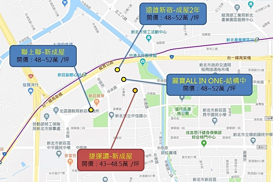 各建案比較