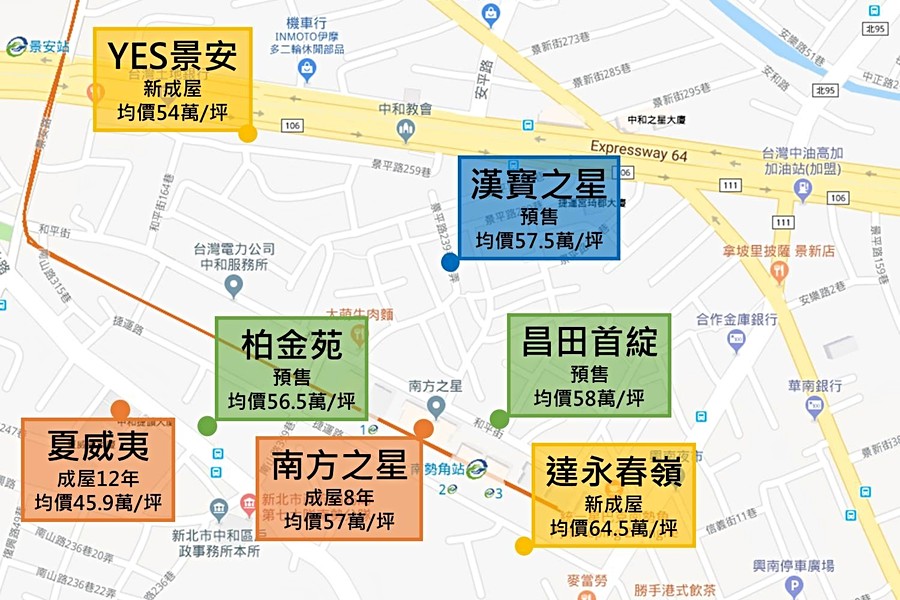 價格比較