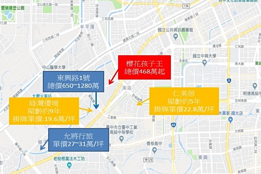 周邊新建案與中古屋分布圖