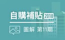 自購住宅利息補貼 最低0.562%