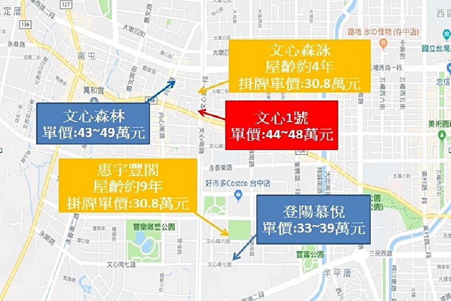 周邊新建案與中古屋分布圖