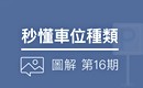 種類名稱霧煞煞 你的車位是哪種?