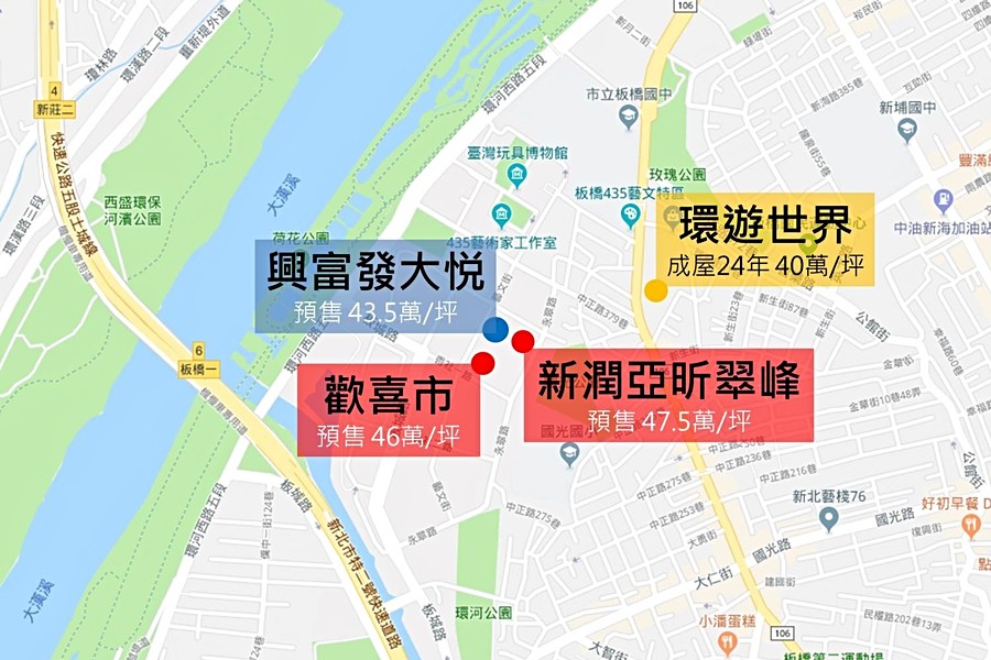 周邊行情比較圖