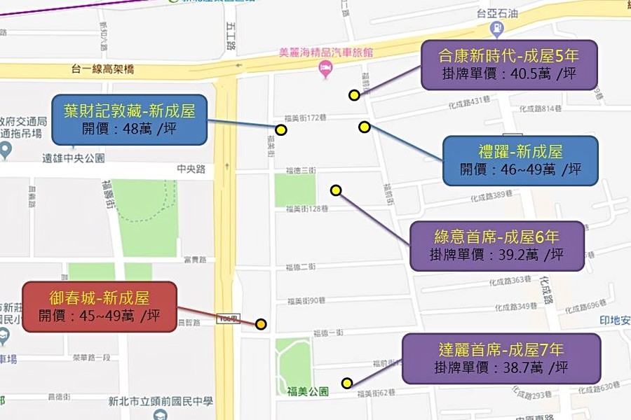 各建案價格比較