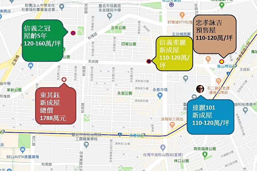 周邊價格行情