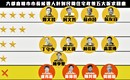 居住正義 六都市長候選人各自表訴