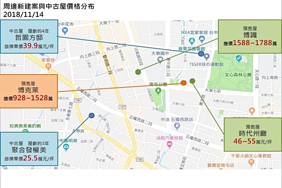 周遭新建案與中古屋分布圖