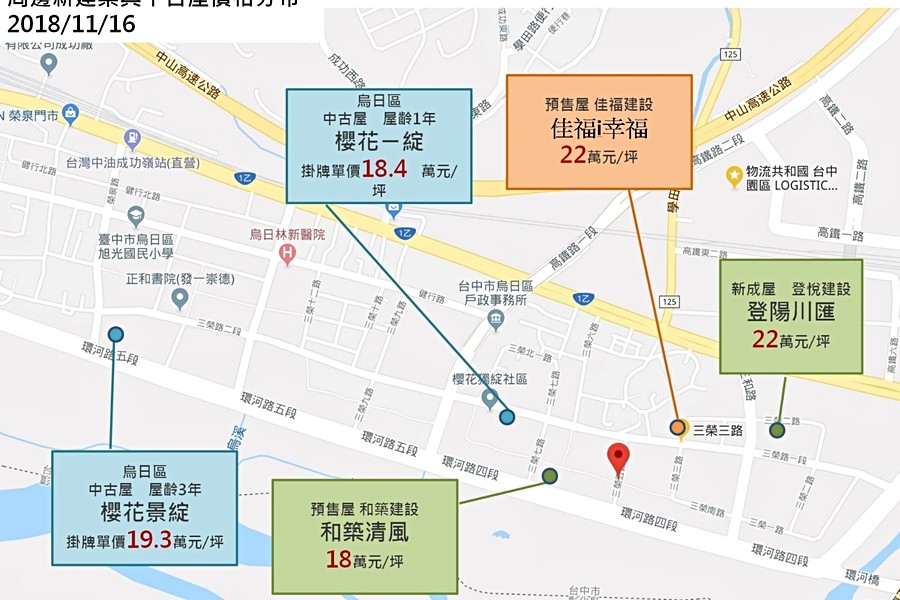 周邊新建案與中古屋價格分布
