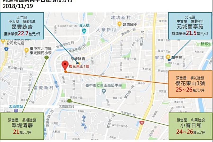 周邊新建案與中古屋價格分布示意圖