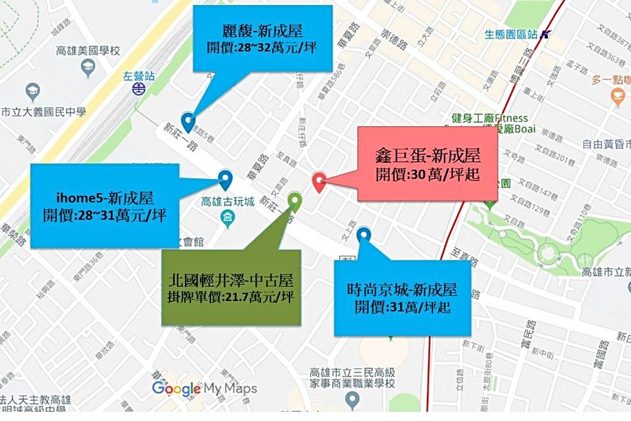 價格行情圖