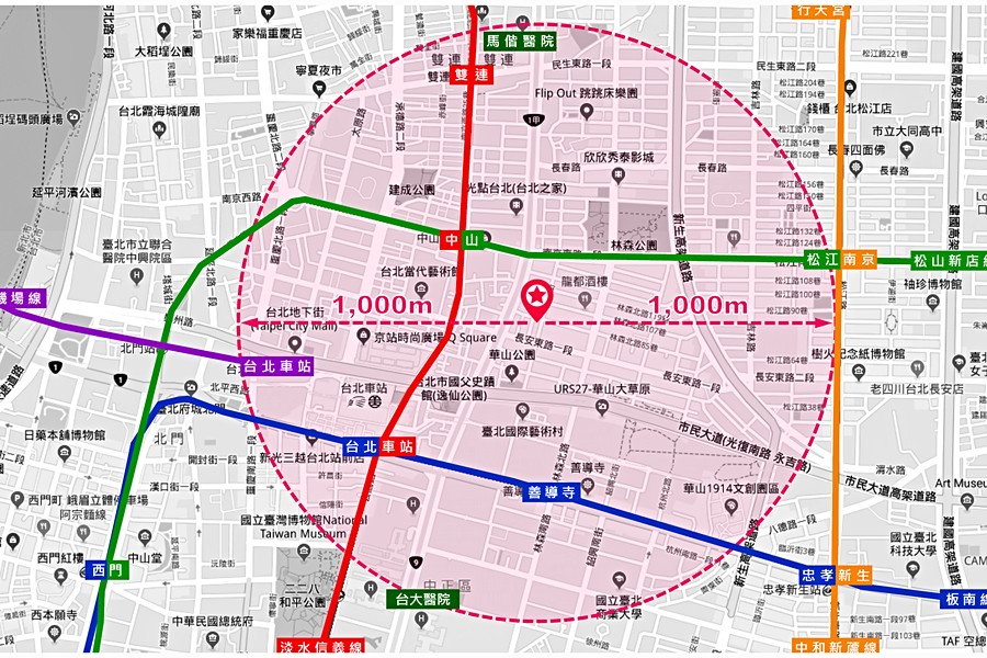 交通機能圖