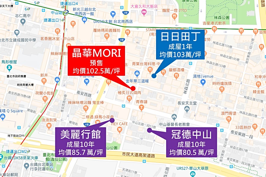 行情比較