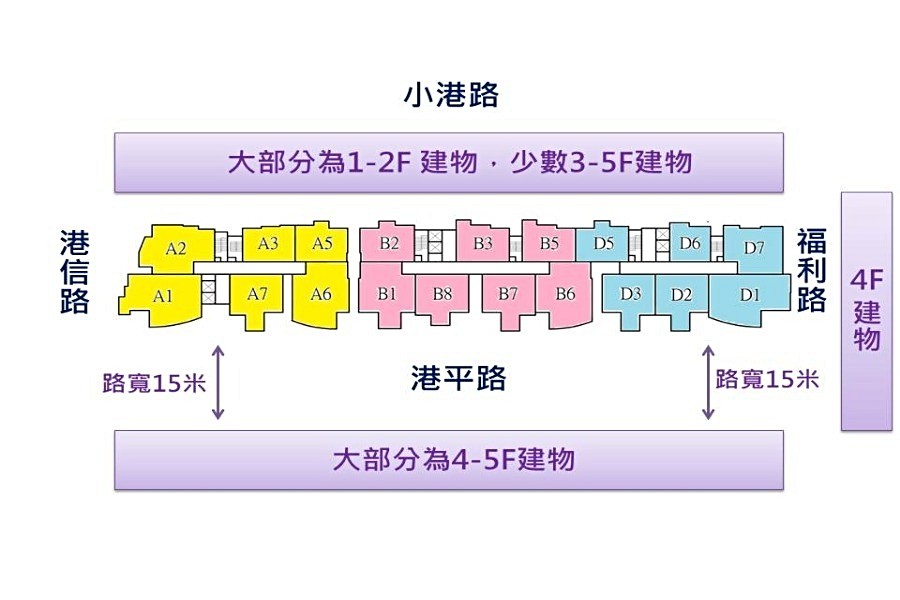 單層平面圖