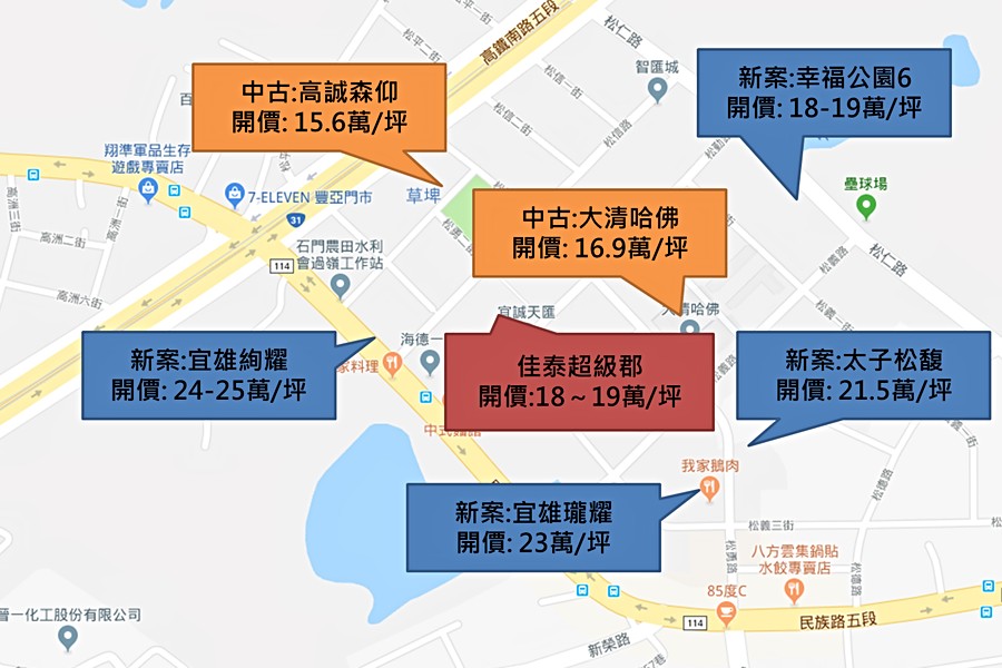 週邊建案比較圖