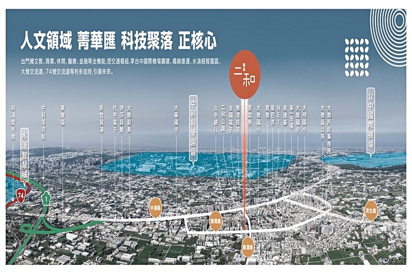 鼎佳二和 大雅正核心校園 公園同時擁有 開箱文 591新聞